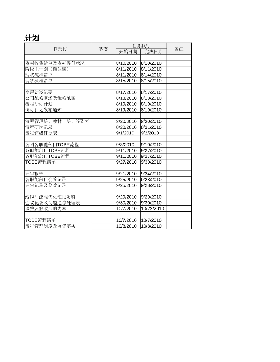 P1.08.2.03-参考模板-项目流程优化主计划（业务流程梳理）.xlsx_第2页