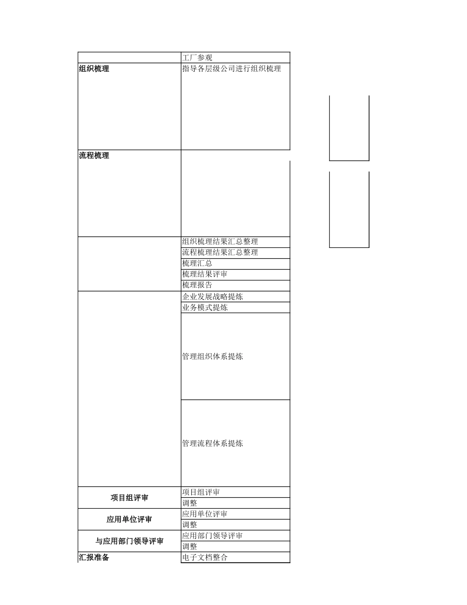 P1.08.2.03-参考模板-项目流程优化主计划（业务流程梳理）.xlsx_第3页