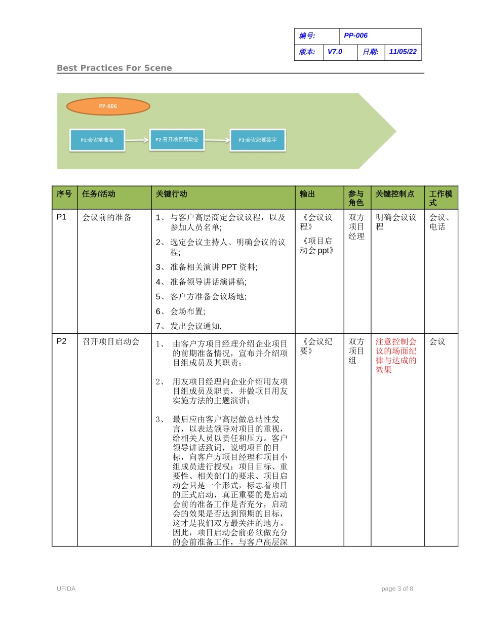 C010102-PP-006-项目启动会.doc_第3页