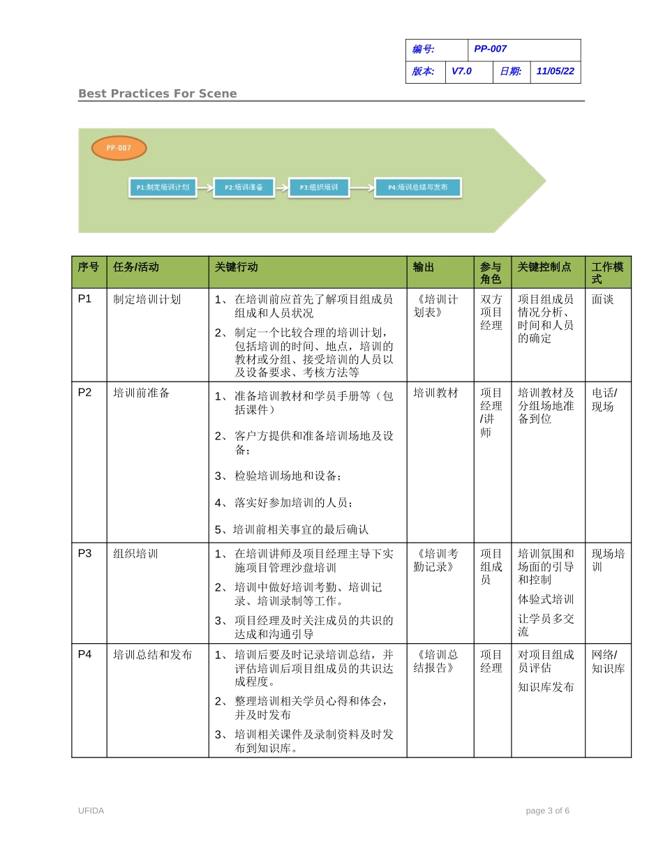 C010102-PP-007-项目管理沙盘培训.doc_第3页