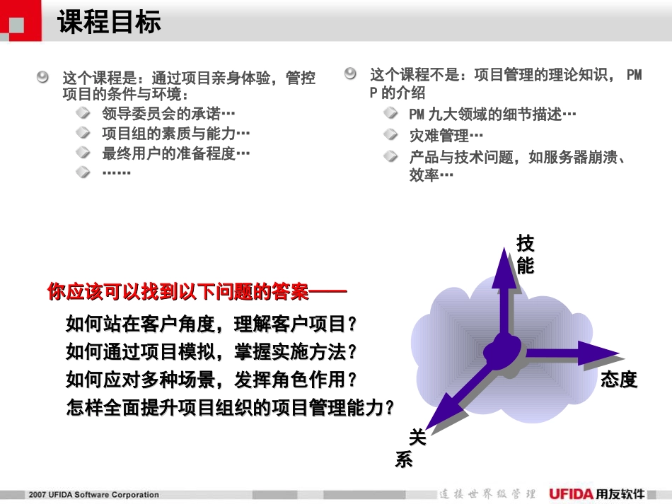 《用友实施项目管理沙盘》1.2简单版-20071022.ppt_第3页