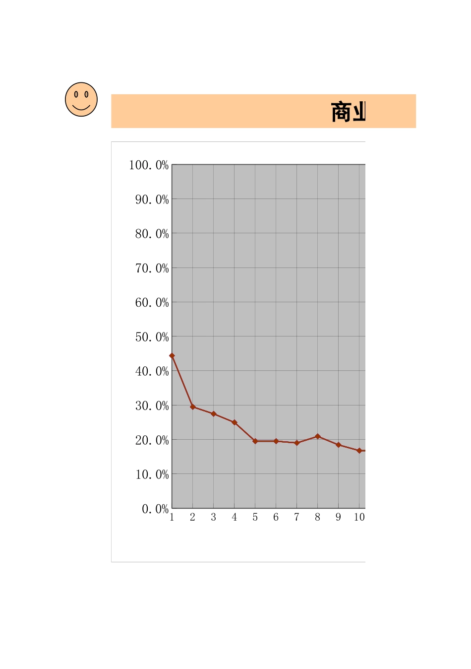 《用友实施项目管理沙盘》2-沙盘分析软件.xls_第3页