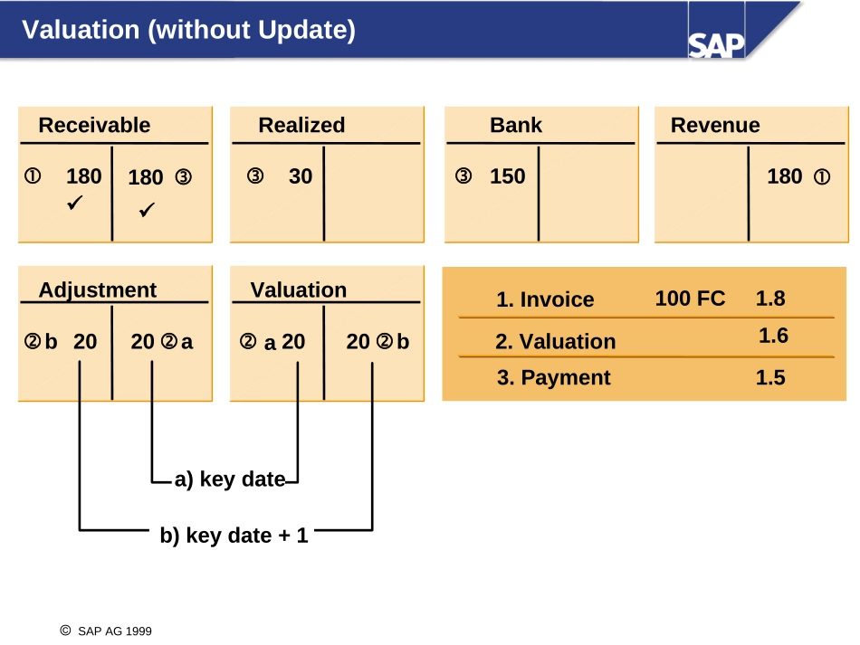 09 Foreign Currency Valuation .ppt_第3页