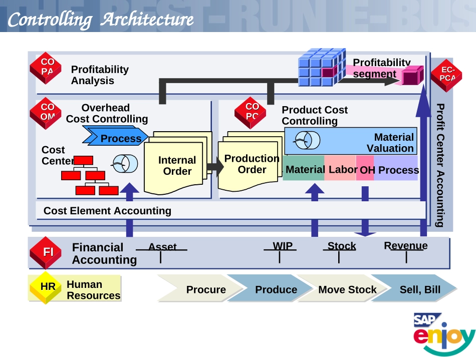CO Master1.ppt_第3页