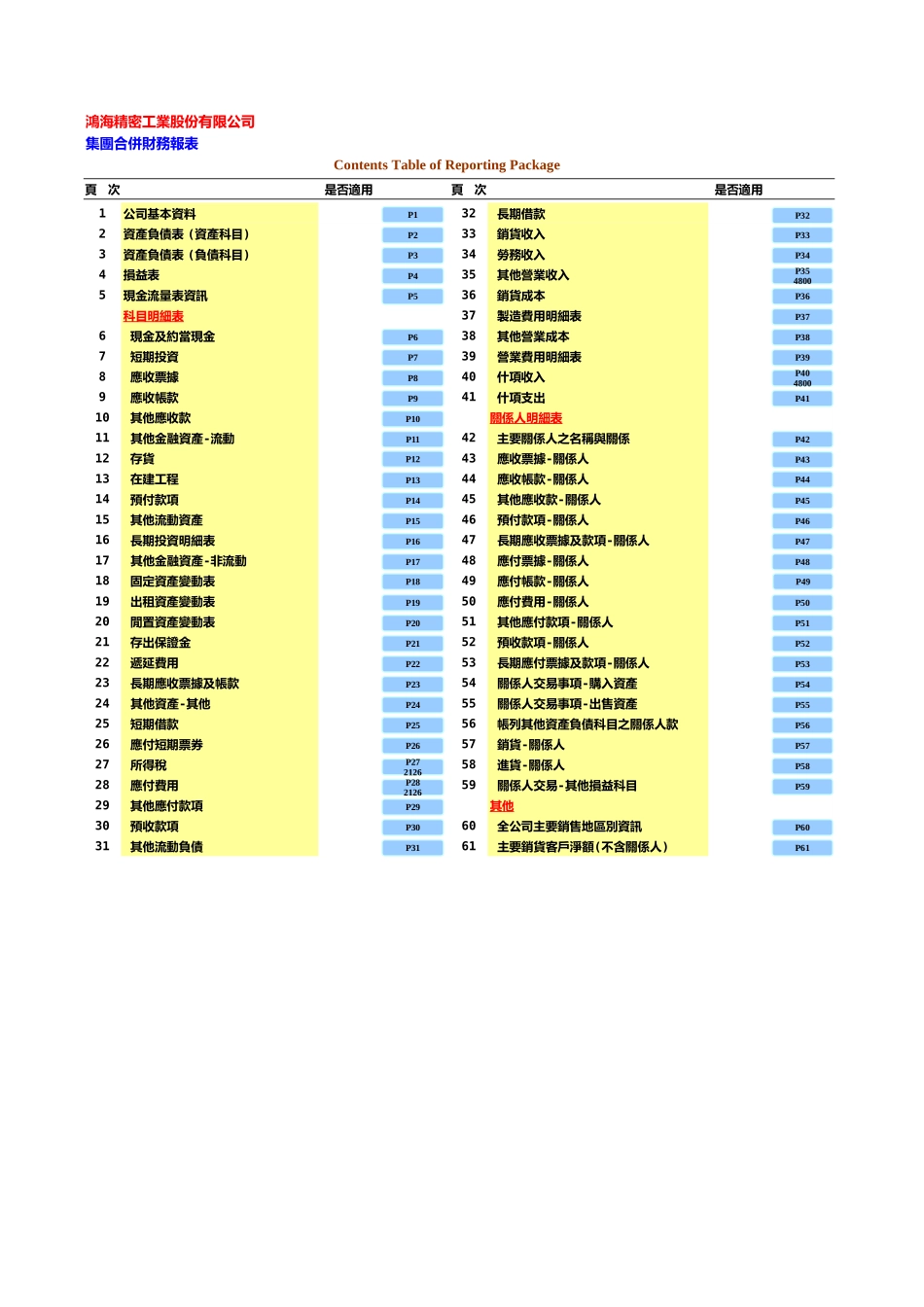 H10P0鴻海(Package).xls_第1页