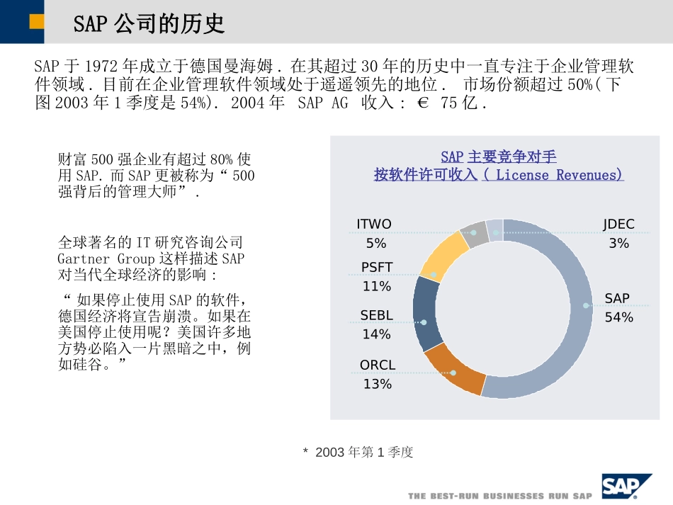 100学会SAP价值陈述.ppt_第2页