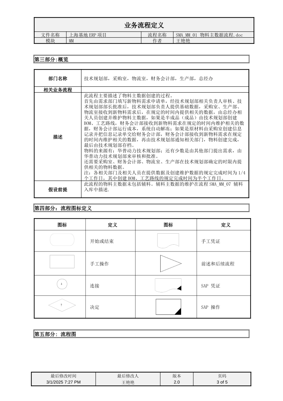 SMA_MM_01物料主数据流程定义.doc_第3页