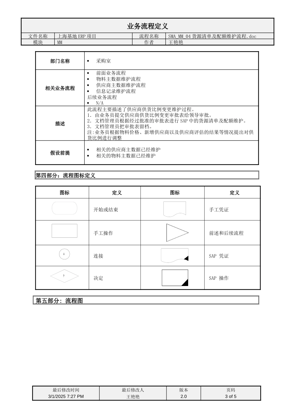 SMA_MM_04货源清单及配额维护流程定义.doc_第3页