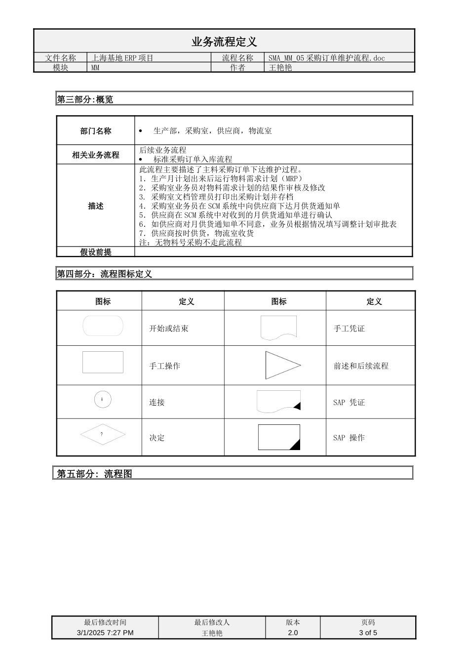 SMA_MM_05采购订单维护流程定义.doc_第3页
