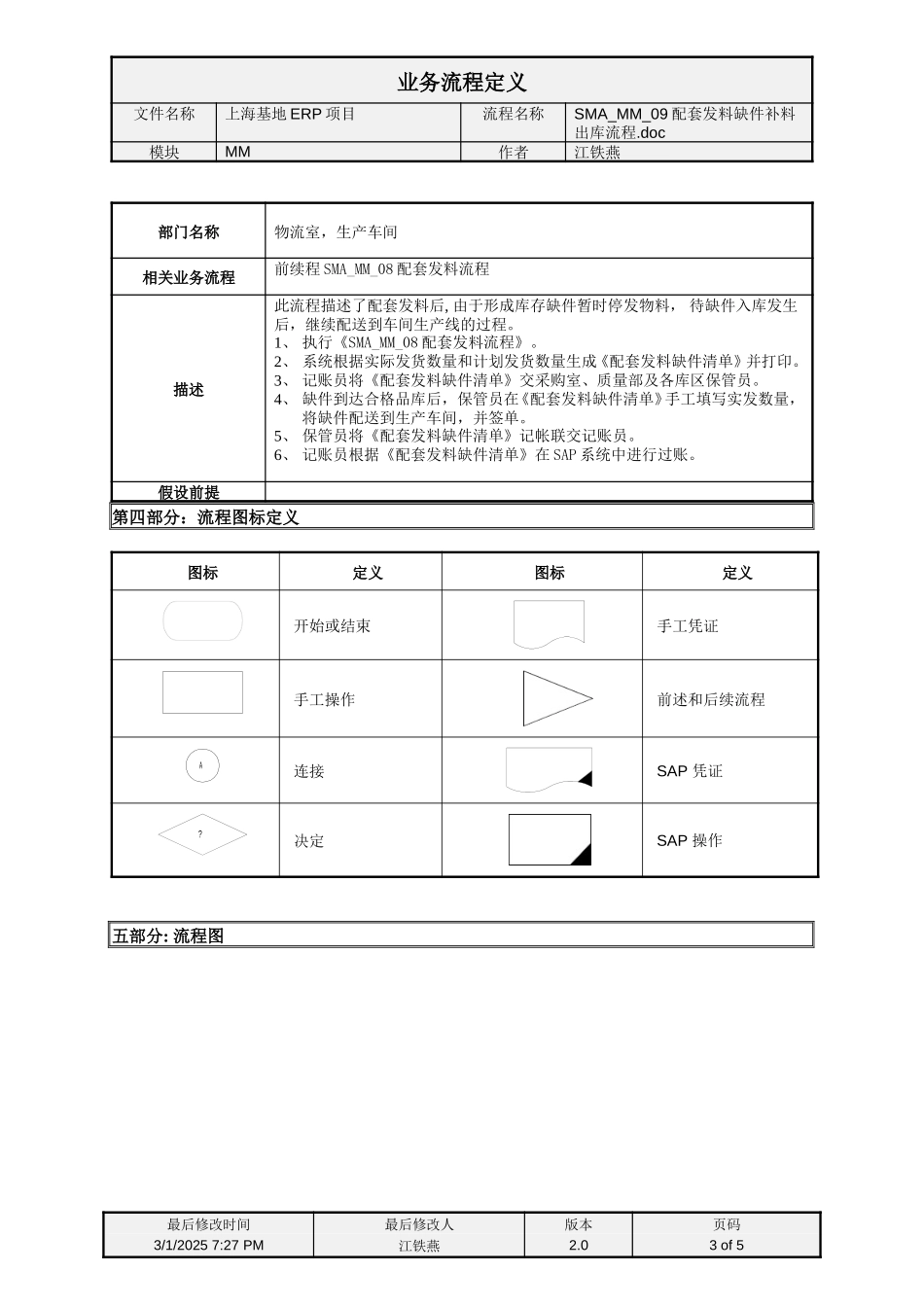 SMA_MM_09配套发料缺件补料流程.doc_第3页