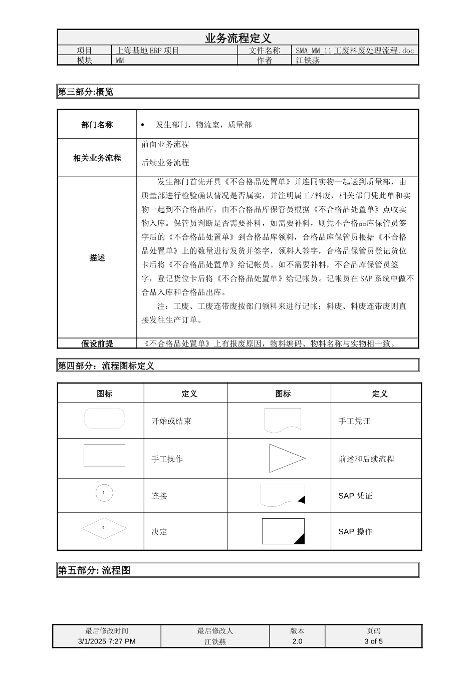 SMA_MM_11工废料废处理流程.doc_第3页