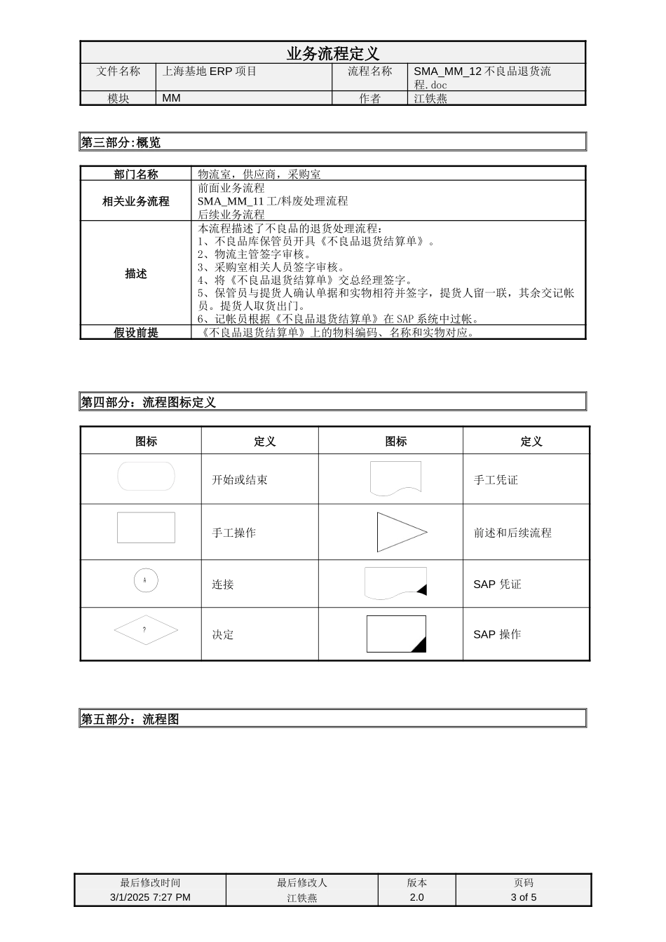 SMA_MM_12不良品退货流程.doc_第3页