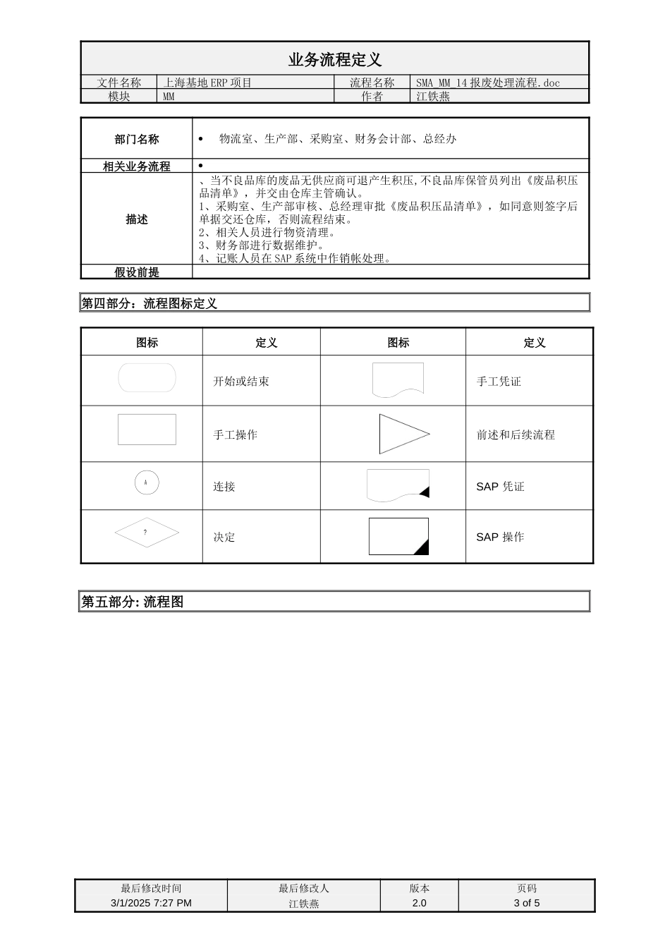 SMA_MM_14报废处理流程.doc_第3页