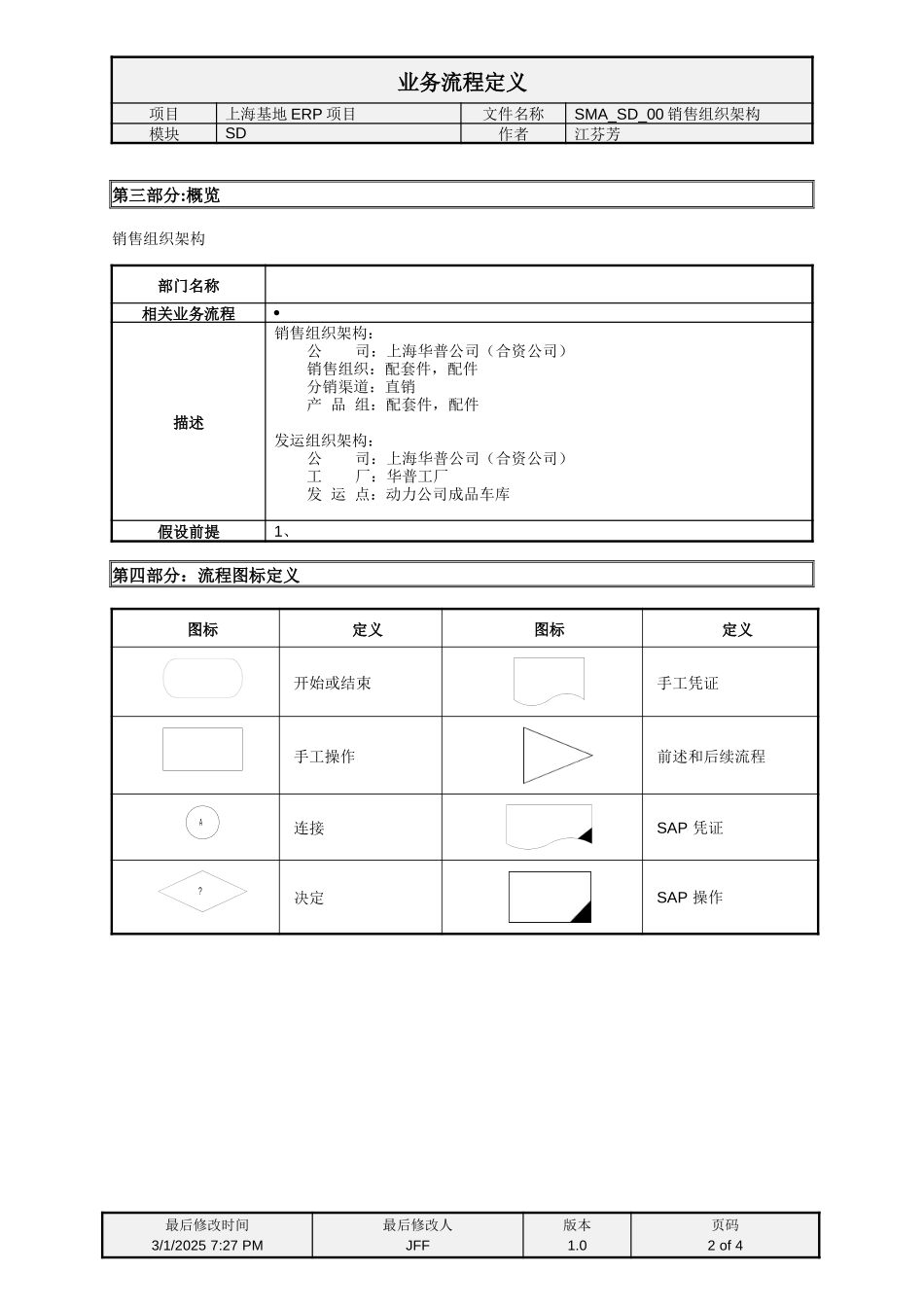 SMA_SD_00销售组织架构.doc_第2页