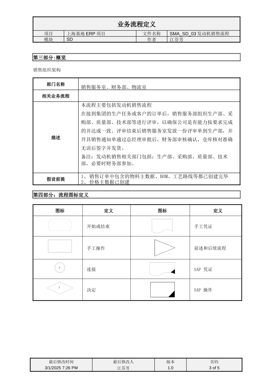 SMA_SD_03发动机销售流程.doc_第3页
