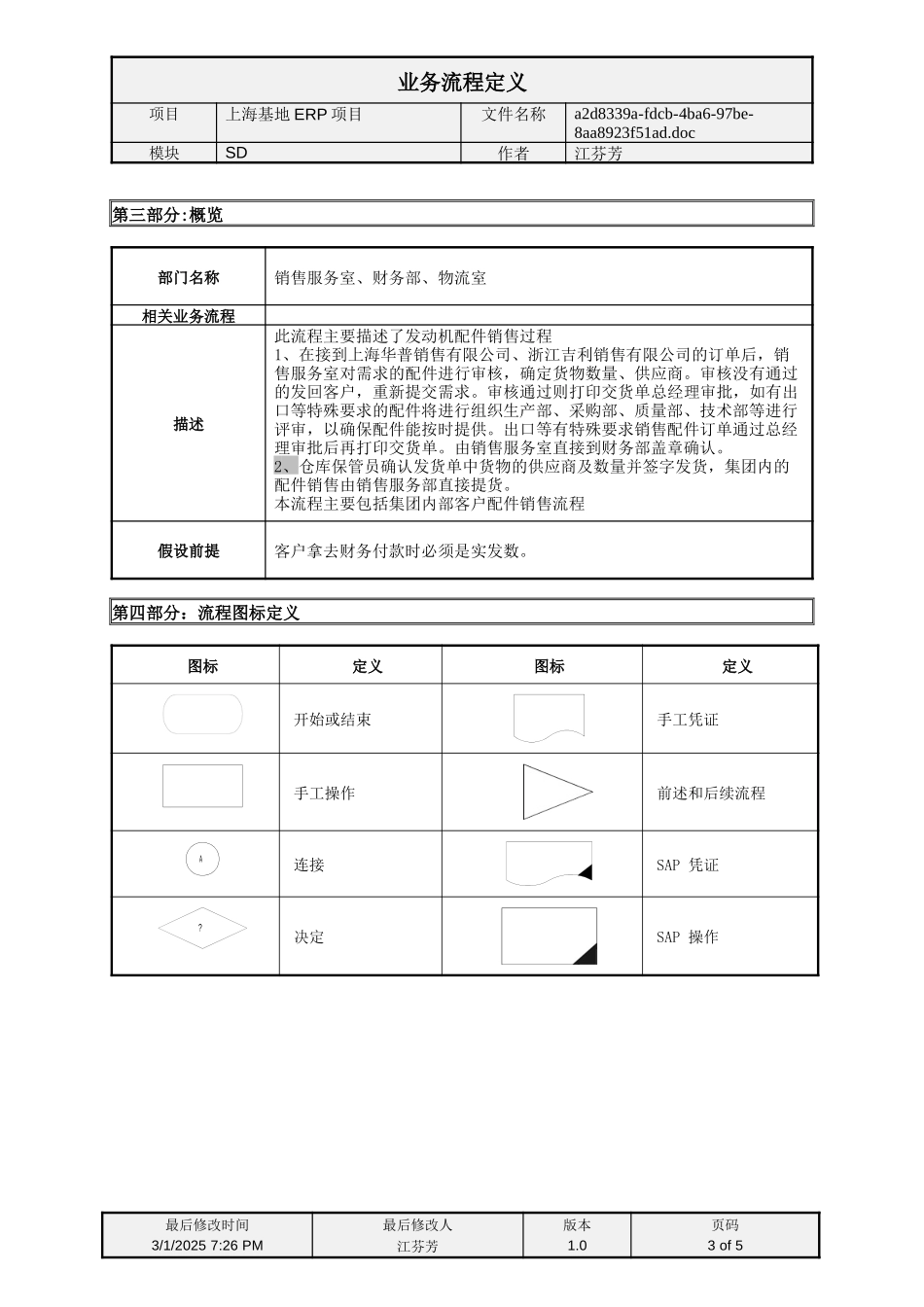 SMA_SD_05发动机配件销售流程.doc_第3页