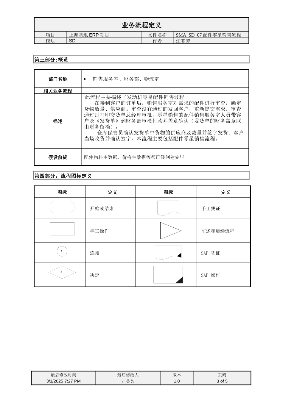 SMA_SD_07发动机配件零星销售.doc_第3页