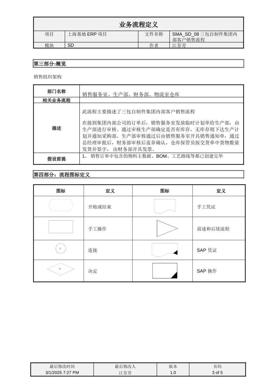 SMA_SD_08发动机三包自制件销售流程.doc_第3页