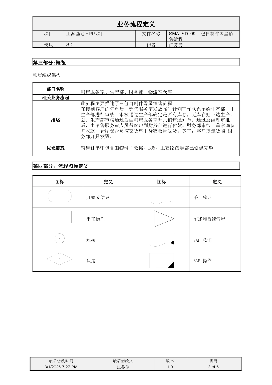 SMA_SD_09发动机三包自制件零星销售流程.doc_第3页