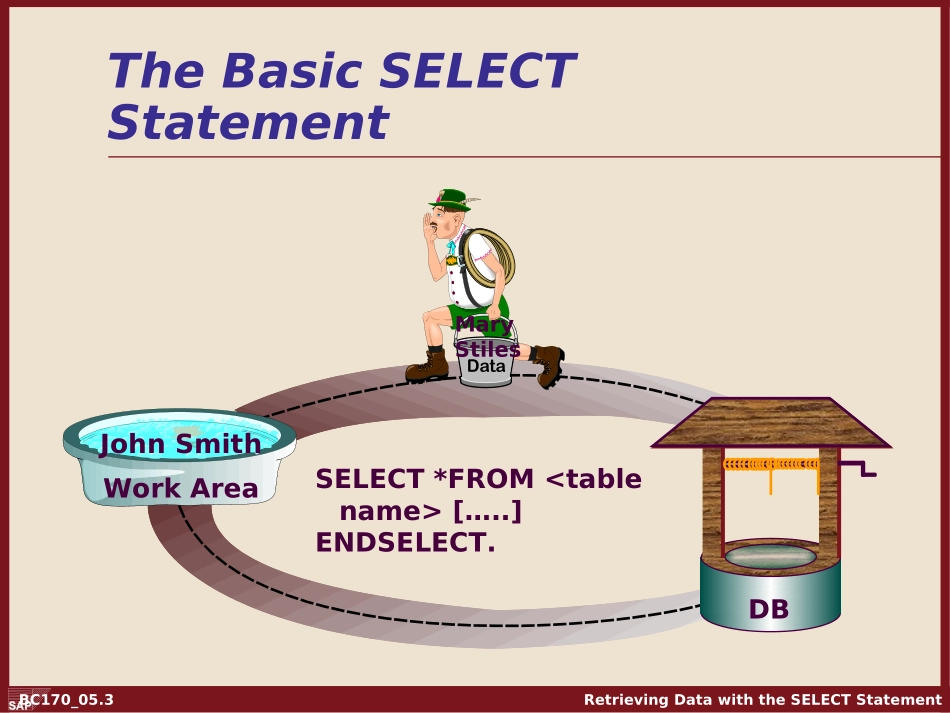 Intro to ABAP - Chapter 05.ppt_第3页