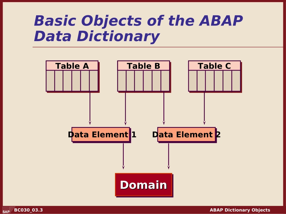Dictionary - Chapter 03.ppt_第3页