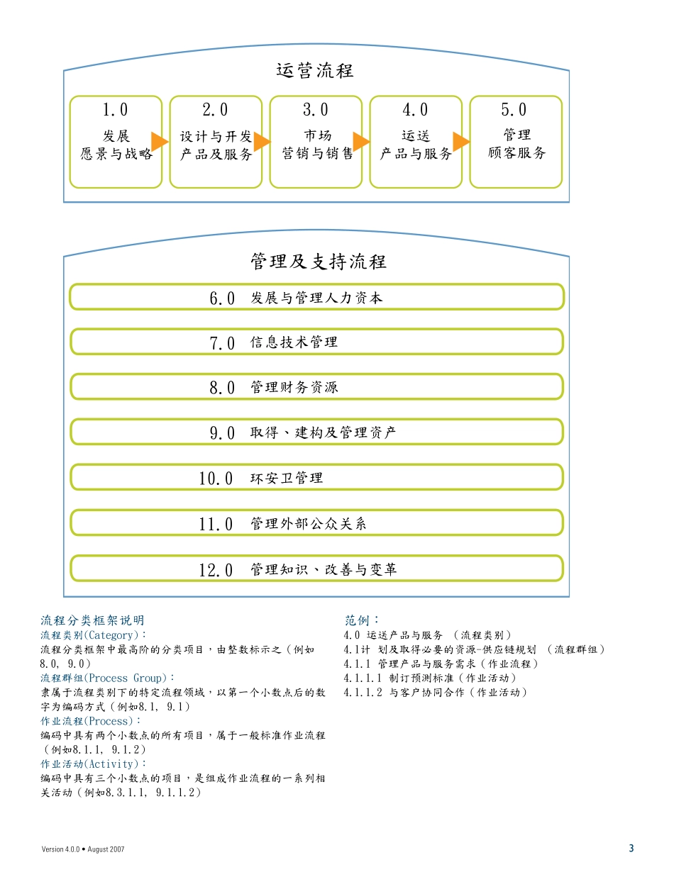 流程分类框架.pdf_第3页