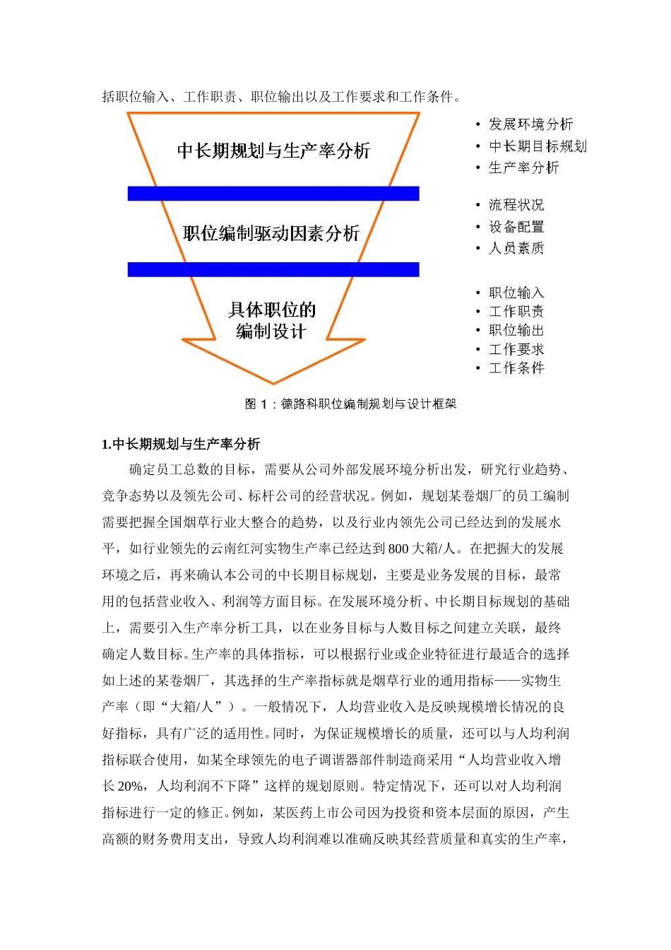 规模经营公司人员编制规划与设计的基本框架（德路科资讯.doc_第2页