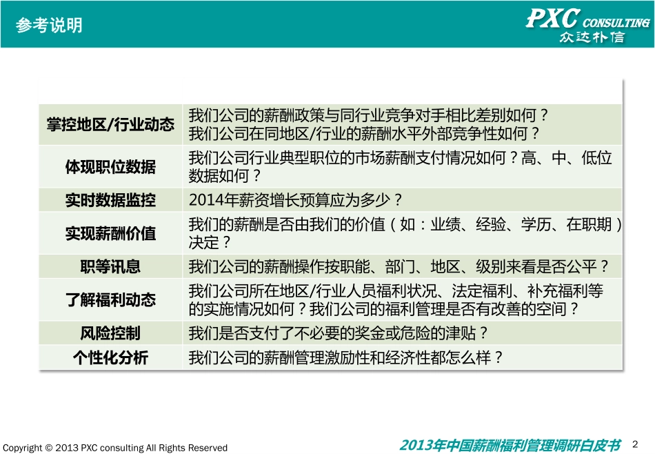 2013中国薪酬福利管理白皮书.pdf_第3页