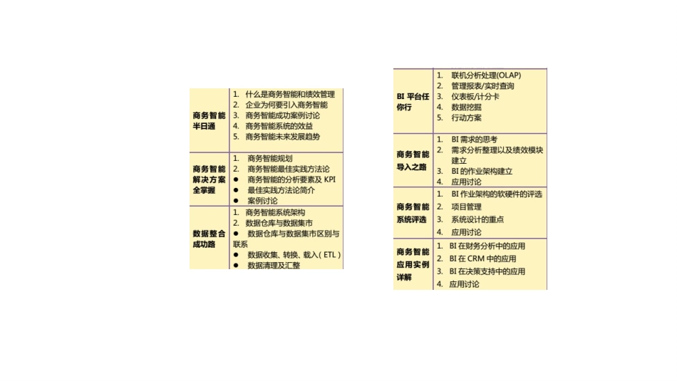 BI咨询人员应知道的知识目录.pptx_第1页