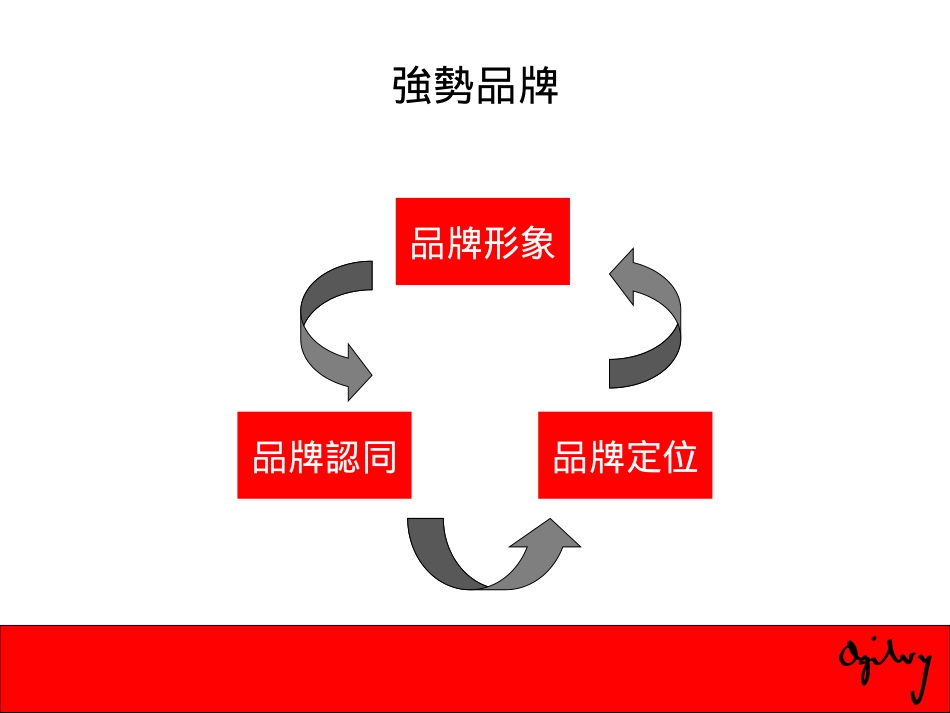 Building Strong Brands-法則五.ppt_第2页