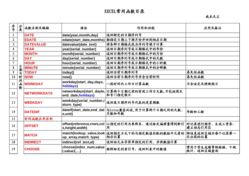 EXCEL函数语法及应用.xls_第1页