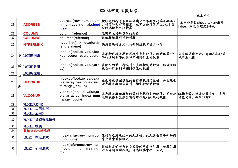EXCEL函数语法及应用.xls_第2页