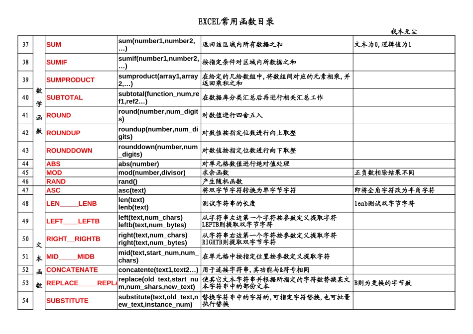 EXCEL函数语法及应用.xls_第3页