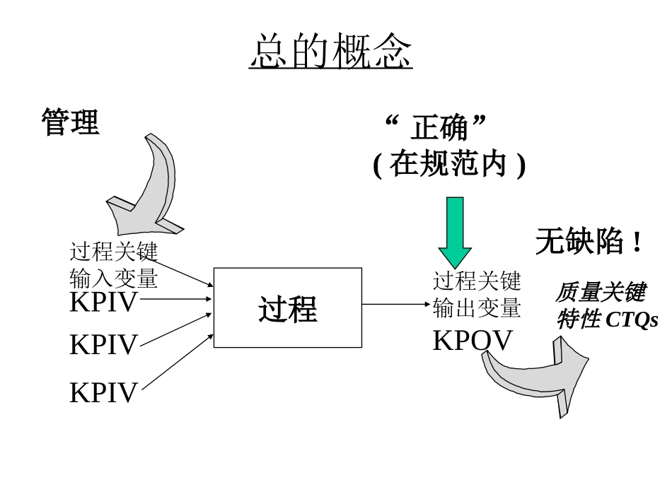 GB-3 六西格玛路径图.PPT_第2页