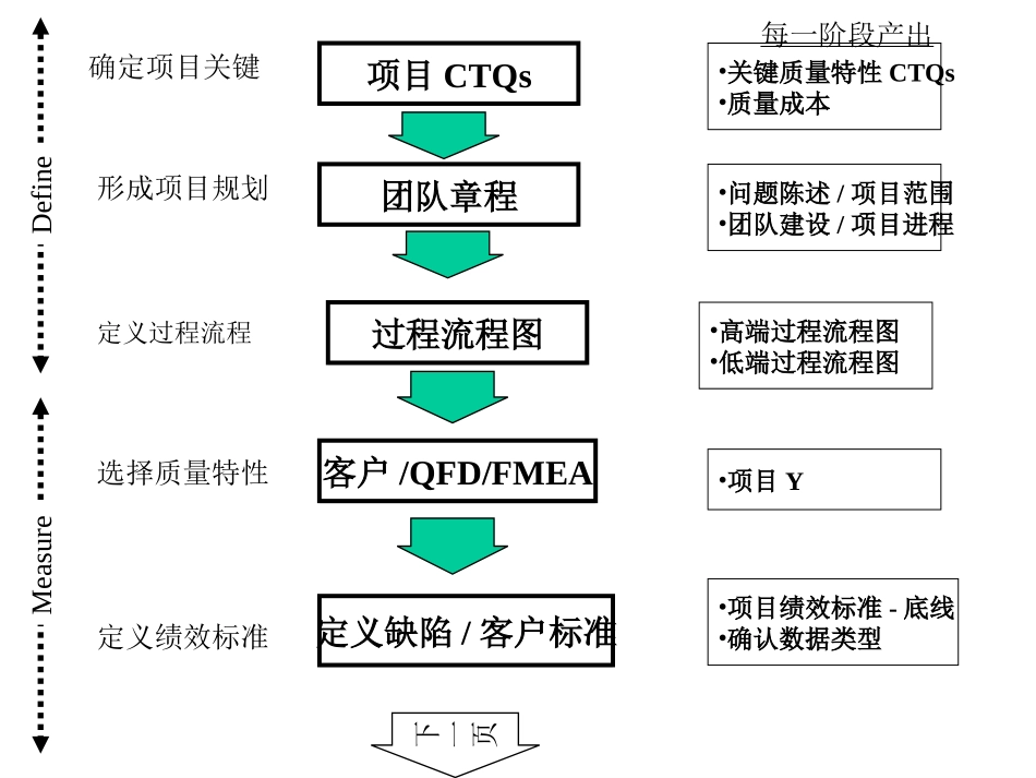 GB-3 六西格玛路径图.PPT_第3页
