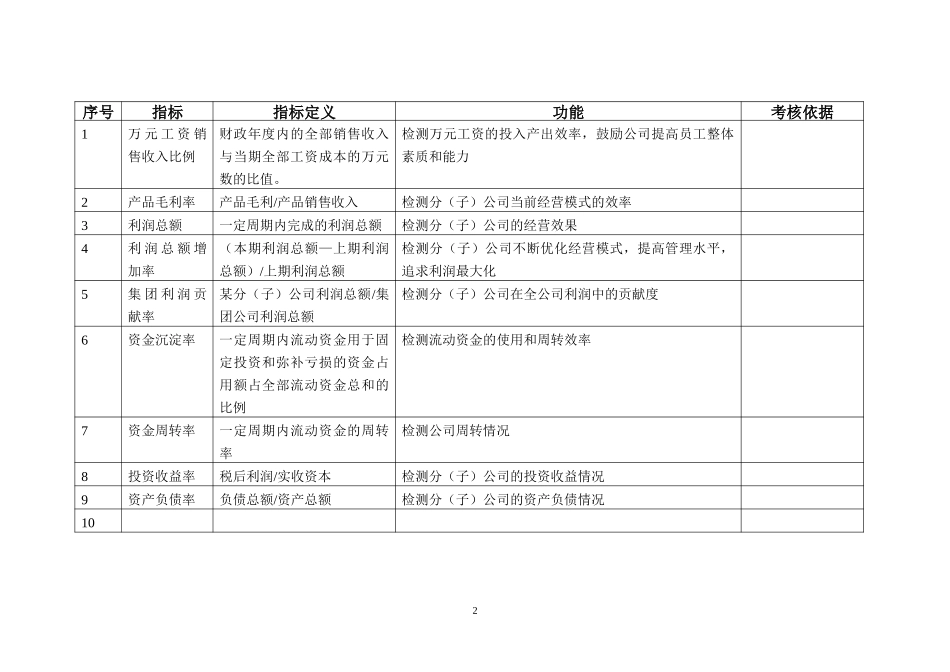 KPI指标库(最全的).doc_第2页
