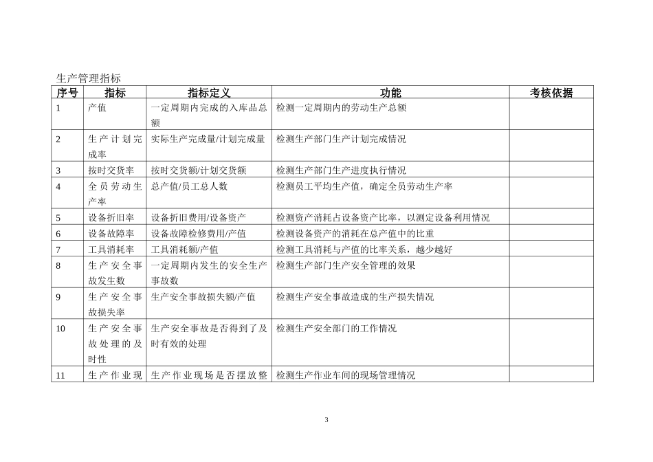 KPI指标库(最全的).doc_第3页