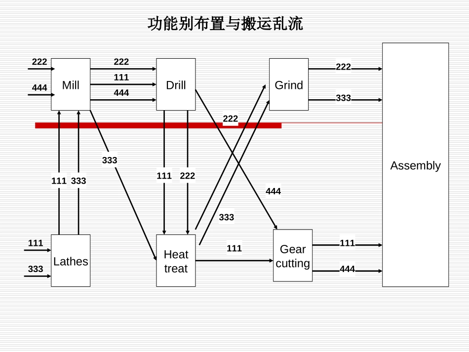 丰田的三位一体生产系统(后半部分7-12章).ppt_第3页