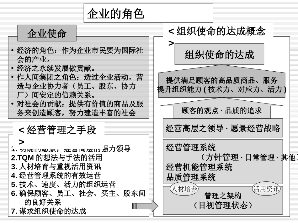 丰田的三位一体生产系统(前半部分1-6章).ppt_第3页