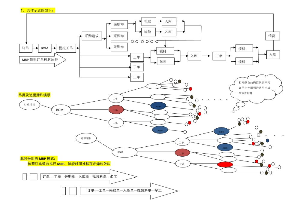 复杂环境的生产组织模式.pdf_第2页