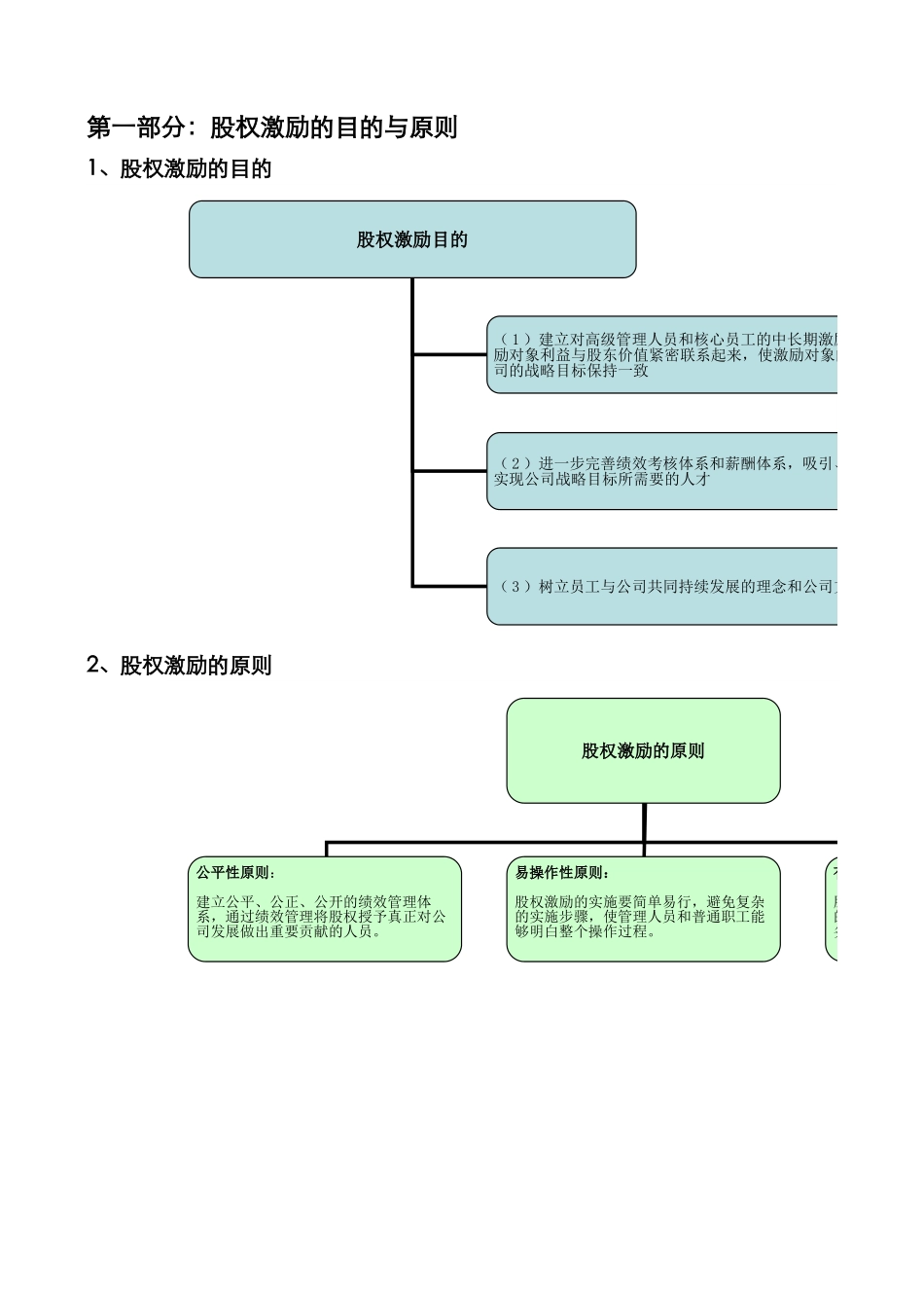 工具4：股权激励如何实施.xls_第3页