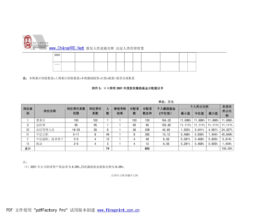 某照明股份有限公司股权激励制度全套文件.pdf_第3页