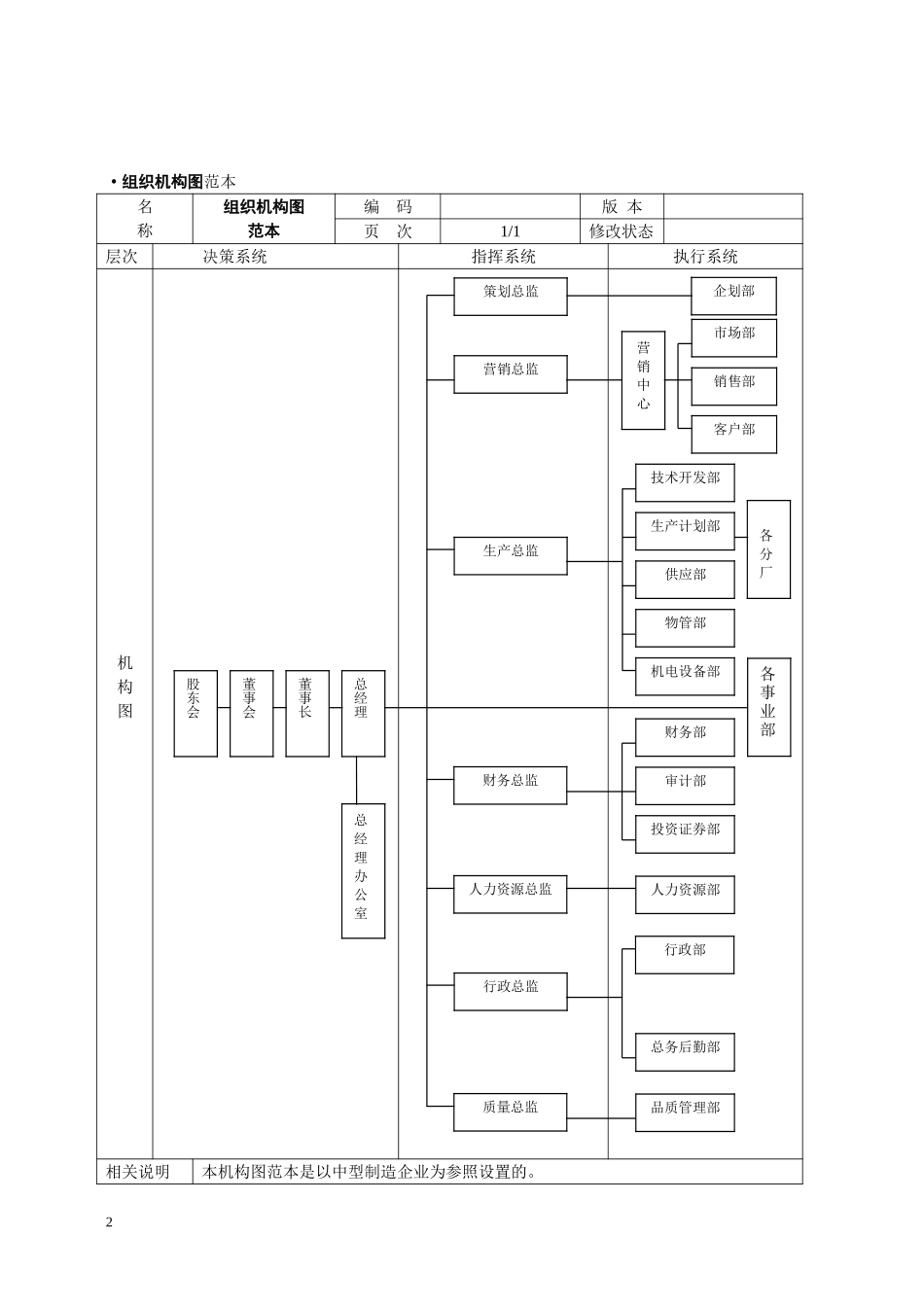 人力资源工具（组织设计范本）.doc_第2页