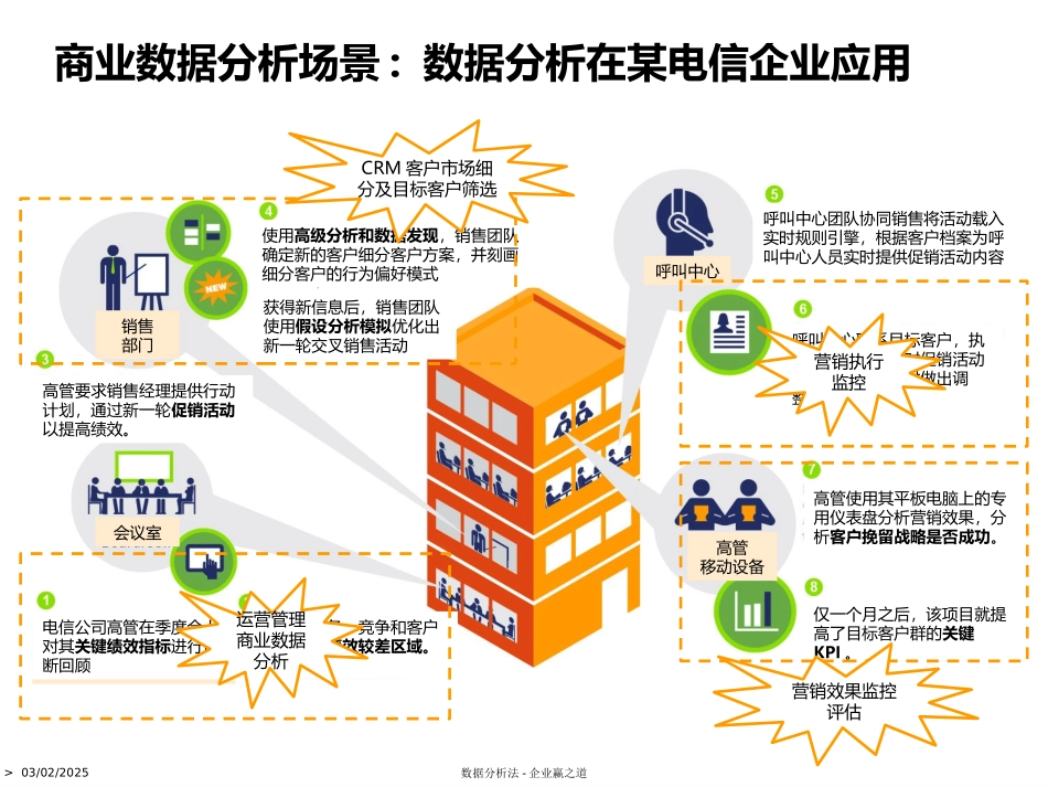 商业数据分析(Business Analysis)公开课.pptx_第2页