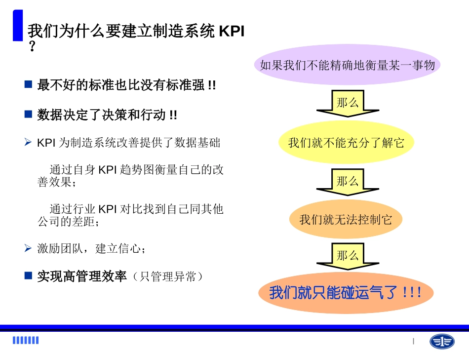 生产制造系统指标体系(Apr1_2011)一汽.ppt_第2页