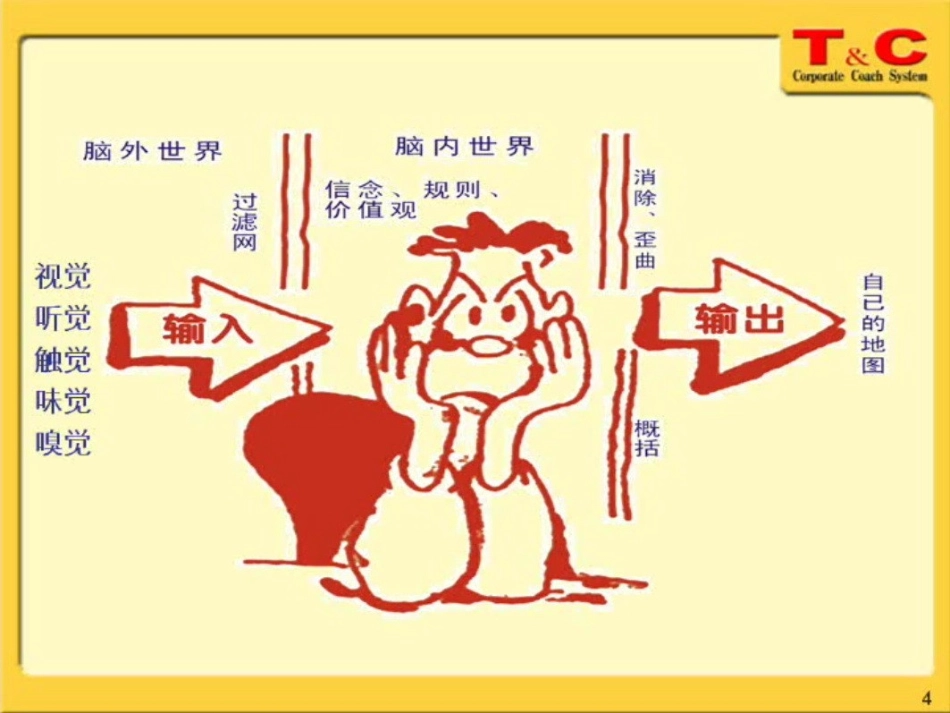 思维导图(超级实用).ppt_第2页
