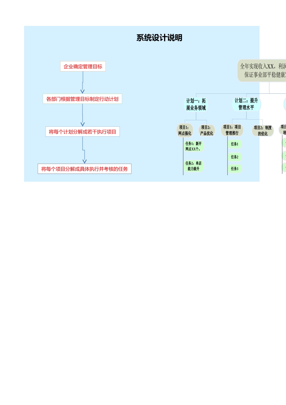 投资项目管理.xls_第1页
