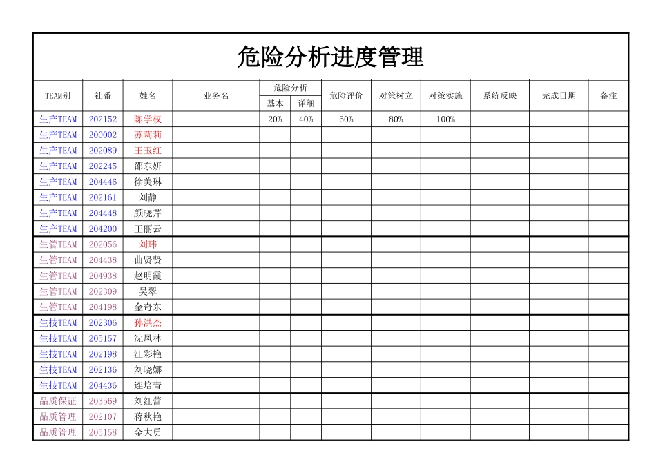 危险分析进度管理.xls_第1页