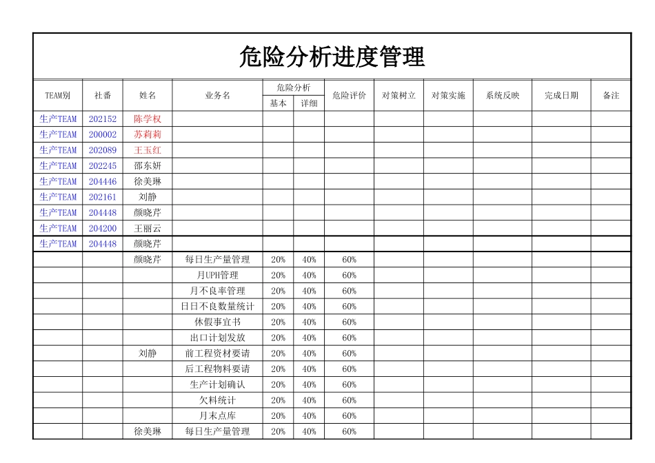 危险分析进度管理.xls_第3页