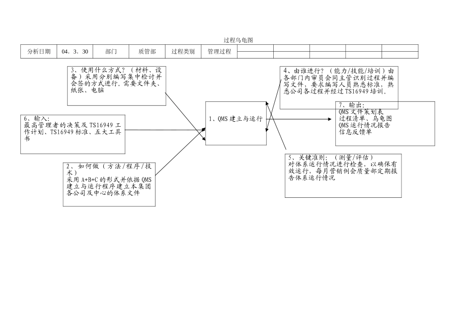 乌龟图.doc_第1页
